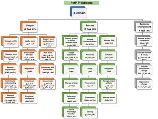 Task Force Pmp Pmp presentation project management .pdf