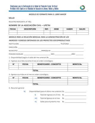 MODELO DE FORMATO PARA EL LIBRO MAYOR
SELLO
REGISTRO MERCANTIL N° PÁG.
NOMBRE DE LA ASOCIACIÓN CIVIL – UPETAI
MODELO PARA LA RELACIÓN MENSUAL PARA LA ADMINISTRACIÓN DE LOS
INGRESOS Y EGRESOS OBTENIDOS DE LOS PROYECTOS SOCIOPRODUCTIVOS
INSTITUCIÓN: ____________________________________________ TELÉFONO: _______________
DIRECCIÓN: _______________________________________________________________________
MUNICIPIO: _________________________PARROQUIA: ___________________________________
PERIODO ESCOLAR: _____________________________ MES __________________AÑO: ________
1.- Disponibilidad (según el saldo del mes anterior) Bs. _____________________________________
2.- Ingresos ocurridos durante el mes en orden cronológico.
3.- Egresos ocurridos en el mes en orden cronológico.
4.- Resumen general:
k) Disponibilidad (para el último mes anterior) Bs. _______________________
l) Total de Ingresos en el mes Bs. _______________________
m) Total de Egresos en el mes Bs. _______________________
n) Saldo para el próximo mes Bs. _______________________
FECHA DESCRIPCIÓN REF. DEBE HABER SALDO
N° FECHA BENEFICIARIO - CONCEPTO MONTO Bs.
TOTAL
N° FECHA BENEFICIARIO - CONCEPTO MONTO Bs.
TOTAL
 