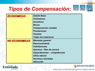 Tipos de Compensación:
ECONOMICAS      Salario Base
                Comisiones
                Incentivos
                ...