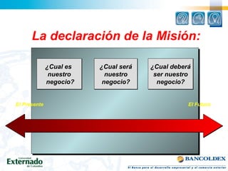 La declaración de la Misión:
¿Cual es
nuestro
negocio?
¿Cual es
nuestro
negocio?
¿Cual deberá
ser nuestro
negocio?
¿Cual deberá
ser nuestro
negocio?
¿Cual será
nuestro
negocio?
¿Cual será
nuestro
negocio?
El Presente El Futuro
 
