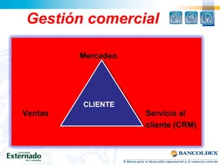 Mercadeo
Ventas Servicio al
cliente (CRM)
Mercadeo
Ventas Servicio al
cliente (CRM)
CLIENTECLIENTE
Gestión comercial
 