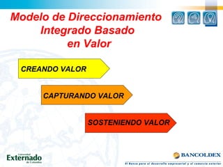 Modelo de Direccionamiento
Integrado Basado
en Valor
CREANDO VALOR
CAPTURANDO VALOR
SOSTENIENDO VALOR
 