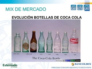 MIX DE MERCADO
EVOLUCIÓN BOTELLAS DE COCA COLA
 
