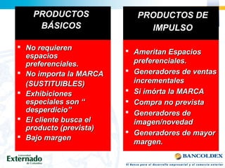 PRODUCTOSPRODUCTOS
BÁSICOSBÁSICOS
 No requierenNo requieren
espaciosespacios
preferenciales.preferenciales.
 No importa la MARCANo importa la MARCA
(SUSTITUIBLES)(SUSTITUIBLES)
 ExhibicionesExhibiciones
especiales son “especiales son “
desperdicio”desperdicio”
 El cliente busca elEl cliente busca el
producto (prevista)producto (prevista)
 Bajo margenBajo margen
PRODUCTOS DEPRODUCTOS DE
IMPULSOIMPULSO
 Ameritan EspaciosAmeritan Espacios
preferenciales.preferenciales.
 Generadores de ventasGeneradores de ventas
incrementalesincrementales
 Si imórta la MARCASi imórta la MARCA
 Compra no previstaCompra no prevista
 Generadores deGeneradores de
imagen/novedadimagen/novedad
 Generadores de mayorGeneradores de mayor
margen.margen.
 