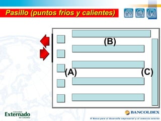 Pasillo (puntos fríos y calientes)Pasillo (puntos fríos y calientes)
(A)
(B)
(C)
 