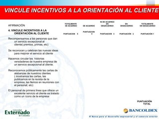 VINCULE INCENTIVOS A LA ORIENTACIÓN AL CLIENTEVINCULE INCENTIVOS A LA ORIENTACIÓN AL CLIENTE
AFIRMACIÓN
TOTALMENTE
DE ACUERDO DE ACUERDO
NI DE ACUERDO
EN
DESACUERDO
EN
DESACUERDO
TOTALMENTE
EN DESACUERDO
4. VINCULE INCENTIVOS A LA
ORIENTACIÓN AL CLIENTE PUNTUACION 5
PUNTUACION
4 PUNTUACION 3 PUNTUACIÓN 2 PUNTUACIÓN 1
Recompensamos a las personas que dan
un servicio excepcional al
cliente( premios, primas, etc)
Se reconocen y celebran las nuevas ideas
para mejorar el servicio al cliente
Hacemos circular las historias
versdaderas de nuestra empresa de
un servicio excepcional al cliente.
Reconocemos públicamente las cartas de
alabanzas de nuestros clientes
( mostramos las cartas, las
publicamos en la revista de la
empresa, las llemos en reuniones con
el personal, etc)
El personal de primera línea que ofrece un
excelente servicio al cliente es tratado
como un ícono de la empresa
PUNTUACIÓN
TOTAL
 