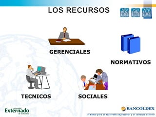 LOS RECURSOS
GERENCIALES
NORMATIVOS
TECNICOS SOCIALES
 