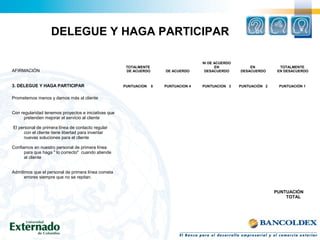 DELEGUE Y HAGA PARTICIPAR
AFIRMACIÓN
TOTALMENTE
DE ACUERDO DE ACUERDO
NI DE ACUERDO
EN
DESACUERDO
EN
DESACUERDO
TOTALMENTE
EN DESACUERDO
3. DELEGUE Y HAGA PARTICIPAR PUNTUACION 5 PUNTUACION 4 PUNTUACION 3 PUNTUACIÓN 2 PUNTUACIÓN 1
Prometemos menos y damos más al cliente
Con regularidad tenemos proyectos e iniciativas que
pretenden mejorar el servicio al cliente
El personal de primera línea de contacto regular
con el cliente tiene libertad para inventar
nuevas soluciones para el cliente
Confiamos en nuestro personal de primera línea
para que haga " lo correcto" cuando atiende
al cliente
Admitimos que el personal de primera línea cometa
errores siempre que no se repitan.
PUNTUACIÓN
TOTAL
 