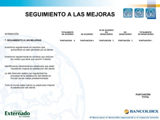 SEGUIMIENTO A LAS MEJORAS
AFIRMACIÓN
TOTALMENTE
DE ACUERDO DE ACUERDO
NI DE ACUERDO
EN
DESACUERDO
EN
DESACUERDO
TOTALMENTE
EN DESACUERDO
7. SEGUIMIENTO A LAS MEJORAS PUNTUACION 5 PUNTUACION 4 PUNTUACION 3 PUNTUACIÓN 2 PUNTUACIÓN 1
Invertimos regularmente en cambios que
aumentarán el valor percibido por el cliente.
Invertimos regularmente en cambios que reducen
los costos que tiene que asumir rl cliente.
Identificamos claramente los obstáculos que están
impidiendo mejorar la satisfacción del cliente
La alta dirección realiza con regularidad los
procesos de la satisfacción del cliente en
función de las metas predeterminadas
Todo el mundo sabe cuál es su papel para mejorar
la satisfacción del cliente.
PUNTUACIÓN
TOTAL
 