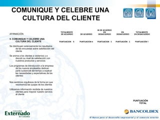 COMUNIQUE Y CELEBRE UNA
CULTURA DEL CLIENTE
AFIRMACIÓN
TOTALMENTE
DE ACUERDO DE ACUERDO
NI DE ACUERDO
EN
DESACUERDO
EN
DESACUERDO
TOTALMENTE
EN DESACUERDO
5. COMUNIQUE Y CELEBRE UNA
CULTURA DEL CLIENTE PUNTUACION 5 PUNTUACION 4 PUNTUACION 3 PUNTUACIÓN 2 PUNTUACIÓN 1
Se distribuyen extensamente los resultados
de las encuestas sobre satisfacción del
cliente
Se anima a los clientes a visitarnos y a
discutir su nivel de satisfacción con
nuestros productos y servicios.
Los programas de introducción a la empresa
de los nuevos empleados dedican
parte sustancial del tiempo a explicar
las necesidades y expectativas de los
clientes
Nos sentimos orgullosos de la forma en que
resolvemos las quejas de los clientes
Utilizamos información recibida de nuestros
clientes para mejorar nuestro servicio
al cliente
PUNTUACIÓN
TOTAL
 