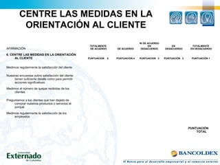 CENTRE LAS MEDIDAS EN LA
ORIENTACIÓN AL CLIENTE
AFIRMACIÓN
TOTALMENTE
DE ACUERDO DE ACUERDO
NI DE ACUERDO
EN
DESACUERDO
EN
DESACUERDO
TOTALMENTE
EN DESACUERDO
6. CENTRE LAS MEDIDAS EN LA ORIENTACIÓN
AL CLIENTE PUNTUACION 5 PUNTUACION 4 PUNTUACION 3 PUNTUACIÓN 2 PUNTUACIÓN 1
Medimos regularmente la satisfacción del cliente
Nuestras encuestas sobre satisfacción del cliente
tienen suficiente detalle como para permitir
acciones significativas
Medimos el número de quejas recibidas de los
clientes
Preguntamos a los clientes que han dejado de
comprar nuestros productos o servicios el
porqué.
Medimos regularmente la satisfacción de los
empleados
PUNTUACIÓN
TOTAL
 
