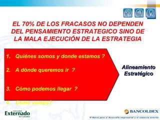 1. Quiénes somos y donde estamos ?
2. A dónde queremos ir ?
3. Cómo podemos llegar ?
4. Como vamos?
EL 70% DE LOS FRACASOS NO DEPENDEN
DEL PENSAMIENTO ESTRATEGICO SINO DE
LA MALA EJECUCIÓN DE LA ESTRATEGIA
AlineamientoAlineamiento
EstratégicoEstratégico
 