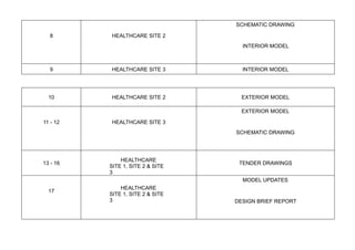 8 HEALTHCARE SITE 2
SCHEMATIC DRAWING
INTERIOR MODEL
9 HEALTHCARE SITE 3 INTERIOR MODEL
10 HEALTHCARE SITE 2 EXTERIOR MODEL
11 - 12 HEALTHCARE SITE 3
EXTERIOR MODEL
SCHEMATIC DRAWING
13 - 16
HEALTHCARE
SITE 1, SITE 2 & SITE
3
TENDER DRAWINGS
17
HEALTHCARE
SITE 1, SITE 2 & SITE
3
MODEL UPDATES
DESIGN BRIEF REPORT
 