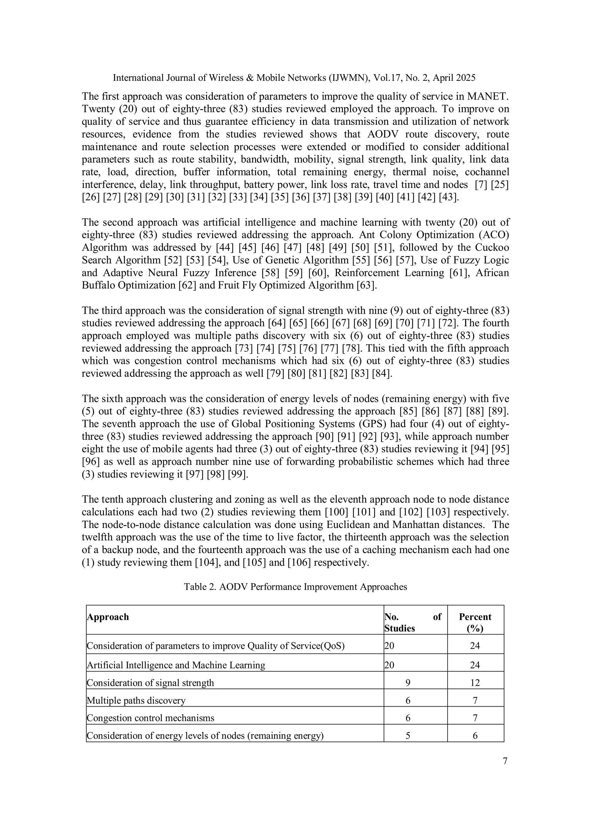 International Journal of Wireless & Mobile Networks (IJWMN), Vol.17, No. 2, April 2025
7
The first approach was consideration of parameters to improve the quality of service in MANET.
Twenty (20) out of eighty-three (83) studies reviewed employed the approach. To improve on
quality of service and thus guarantee efficiency in data transmission and utilization of network
resources, evidence from the studies reviewed shows that AODV route discovery, route
maintenance and route selection processes were extended or modified to consider additional
parameters such as route stability, bandwidth, mobility, signal strength, link quality, link data
rate, load, direction, buffer information, total remaining energy, thermal noise, cochannel
interference, delay, link throughput, battery power, link loss rate, travel time and nodes [7] [25]
[26] [27] [28] [29] [30] [31] [32] [33] [34] [35] [36] [37] [38] [39] [40] [41] [42] [43].
The second approach was artificial intelligence and machine learning with twenty (20) out of
eighty-three (83) studies reviewed addressing the approach. Ant Colony Optimization (ACO)
Algorithm was addressed by [44] [45] [46] [47] [48] [49] [50] [51], followed by the Cuckoo
Search Algorithm [52] [53] [54], Use of Genetic Algorithm [55] [56] [57], Use of Fuzzy Logic
and Adaptive Neural Fuzzy Inference [58] [59] [60], Reinforcement Learning [61], African
Buffalo Optimization [62] and Fruit Fly Optimized Algorithm [63].
The third approach was the consideration of signal strength with nine (9) out of eighty-three (83)
studies reviewed addressing the approach [64] [65] [66] [67] [68] [69] [70] [71] [72]. The fourth
approach employed was multiple paths discovery with six (6) out of eighty-three (83) studies
reviewed addressing the approach [73] [74] [75] [76] [77] [78]. This tied with the fifth approach
which was congestion control mechanisms which had six (6) out of eighty-three (83) studies
reviewed addressing the approach as well [79] [80] [81] [82] [83] [84].
The sixth approach was the consideration of energy levels of nodes (remaining energy) with five
(5) out of eighty-three (83) studies reviewed addressing the approach [85] [86] [87] [88] [89].
The seventh approach the use of Global Positioning Systems (GPS) had four (4) out of eighty-
three (83) studies reviewed addressing the approach [90] [91] [92] [93], while approach number
eight the use of mobile agents had three (3) out of eighty-three (83) studies reviewing it [94] [95]
[96] as well as approach number nine use of forwarding probabilistic schemes which had three
(3) studies reviewing it [97] [98] [99].
The tenth approach clustering and zoning as well as the eleventh approach node to node distance
calculations each had two (2) studies reviewing them [100] [101] and [102] [103] respectively.
The node-to-node distance calculation was done using Euclidean and Manhattan distances. The
twelfth approach was the use of the time to live factor, the thirteenth approach was the selection
of a backup node, and the fourteenth approach was the use of a caching mechanism each had one
(1) study reviewing them [104], and [105] and [106] respectively.
Table 2. AODV Performance Improvement Approaches
Approach No.
Studies
of Percent
(%)
Consideration of parameters to improve Quality of Service(QoS) 20 24
Artificial Intelligence and Machine Learning 20 24
Consideration of signal strength 9 12
Multiple paths discovery 6 7
Congestion control mechanisms 6 7
Consideration of energy levels of nodes (remaining energy) 5 6
 