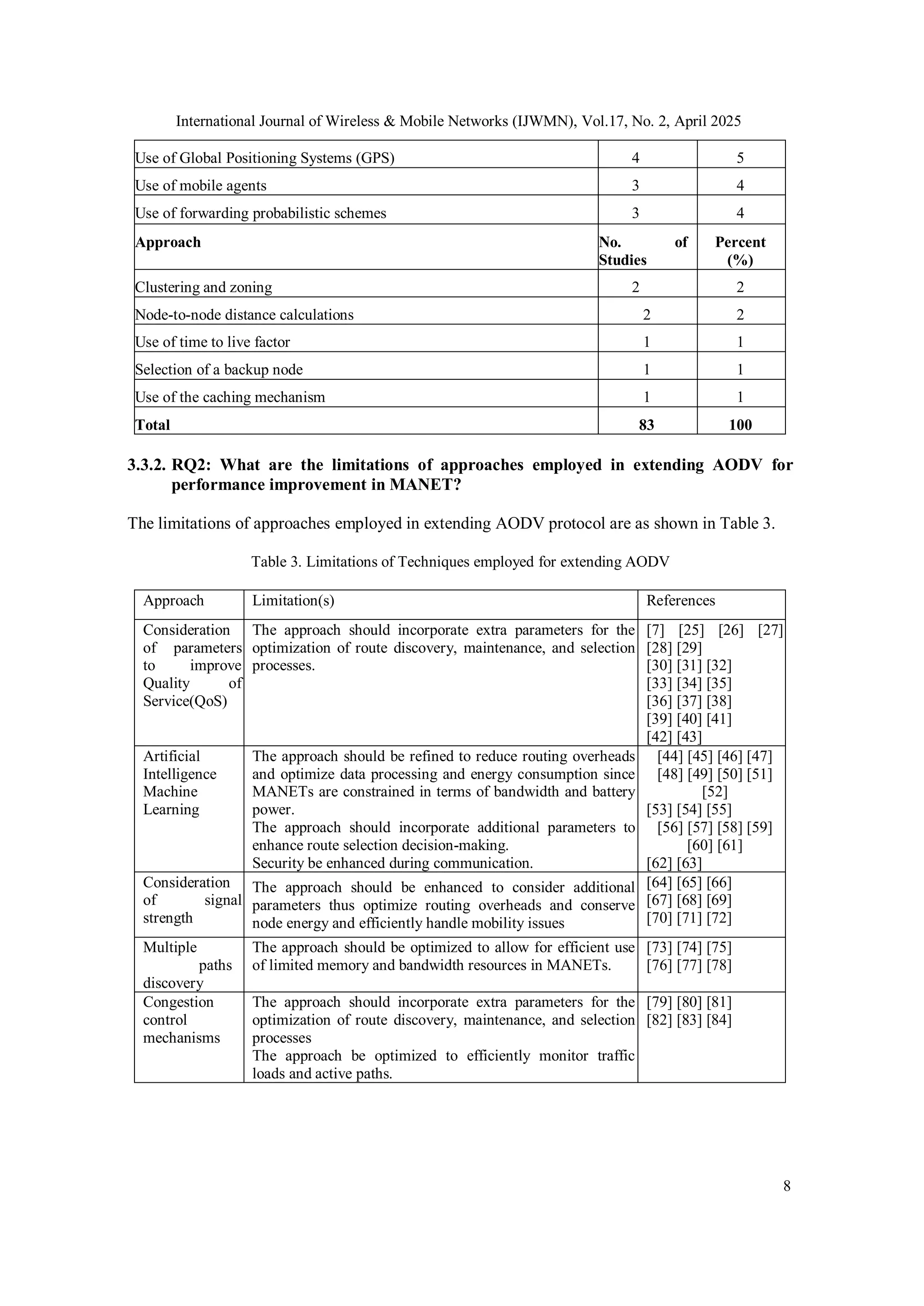 International Journal of Wireless & Mobile Networks (IJWMN), Vol.17, No. 2, April 2025
8
Use of Global Positioning Systems (GPS) 4 5
Use of mobile agents 3 4
Use of forwarding probabilistic schemes 3 4
Approach No.
Studies
of Percent
(%)
Clustering and zoning 2 2
Node-to-node distance calculations 2 2
Use of time to live factor 1 1
Selection of a backup node 1 1
Use of the caching mechanism 1 1
Total 83 100
3.3.2. RQ2: What are the limitations of approaches employed in extending AODV for
performance improvement in MANET?
The limitations of approaches employed in extending AODV protocol are as shown in Table 3.
Table 3. Limitations of Techniques employed for extending AODV
Approach Limitation(s) References
Consideration
of parameters
to improve
Quality of
Service(QoS)
The approach should incorporate extra parameters for the
optimization of route discovery, maintenance, and selection
processes.
[7] [25] [26] [27]
[28] [29]
[30] [31] [32]
[33] [34] [35]
[36] [37] [38]
[39] [40] [41]
[42] [43]
Artificial
Intelligence and
Machine
Learning
The approach should be refined to reduce routing overheads
and optimize data processing and energy consumption since
MANETs are constrained in terms of bandwidth and battery
power.
The approach should incorporate additional parameters to
enhance route selection decision-making.
Security be enhanced during communication.
[44] [45] [46] [47]
[48] [49] [50] [51]
[52]
[53] [54] [55]
[56] [57] [58] [59]
[60] [61]
[62] [63]
Consideration
of signal
strength
The approach should be enhanced to consider additional
parameters thus optimize routing overheads and conserve
node energy and efficiently handle mobility issues
[64] [65] [66]
[67] [68] [69]
[70] [71] [72]
Multiple
paths
discovery
The approach should be optimized to allow for efficient use
of limited memory and bandwidth resources in MANETs.
[73] [74] [75]
[76] [77] [78]
Congestion
control
mechanisms
The approach should incorporate extra parameters for the
optimization of route discovery, maintenance, and selection
processes
The approach be optimized to efficiently monitor traffic
loads and active paths.
[79] [80] [81]
[82] [83] [84]
 