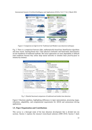 A FIVE-ERA TAXONOMY AND BENCHMARK FRAMEWORK FOR LANE DETECTION: FROM ...
