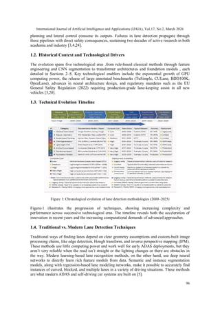 A Five-Era Taxonomy and Benchmark Framework for Lane Detection: From ...