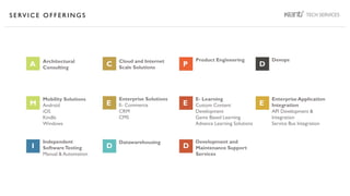 S E RV I C E O F F E R I N G S
Architectural
Consulting
Cloud and Internet
Scale Solutions
Product Engineering
Enterprise Solutions
E- Commerce
CRM
CMS
Enterprise Application
Integration
API Development &
Integration
Service Bus Integration
Mobility Solutions
Android
iOS
Kindle
Windows
Independent
SoftwareTesting
Manual & Automation
Devops
E- Learning
Custom Content
Development
Game Based Learning
Advance Learning Solutions
Datawarehousing Development and
Maintenance Support
Services
A C P D
M E E E
I D D
 