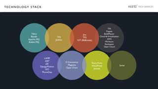 T E C H N O L O G Y S TAC K
Tibco
Biztalk
Apache MQ
Rabbit MQ
TFS
Jenkins
Jira
TFS
GIT (BitBucket)
TFS
Puppet
BuildMaster
Cloud &Virtualization
AWS
MS Azure
Rackspace
Open Cloud
Sonar
LAMP
.NET
J2E
Django/Python
ISO
PhoneGap
E Commerce
Magneto
Open Chart
Share Point
WordPress
Joomla
 