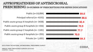 Sepsis and Antimicrobial Stewardship - Two Sides of the Same Coin