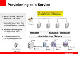 Provisioning-as-a-Service

                                               HR Activities, User Registration,
              ...