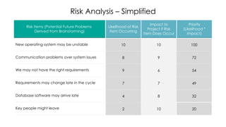 Risk management Methodology for Enterprise Risk Managenent | PPT