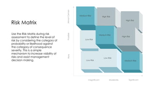 Moderate High Risk Risk management Methodology for Enterprise Risk Managenent | PPT