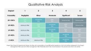 Minor Risk Example Risk management Methodology for Enterprise Risk Managenent | PPT