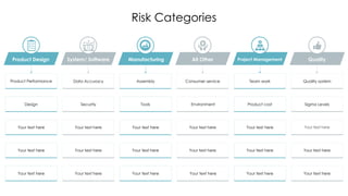 benchmark of risk management methods considering:... Risk management Methodology for Enterprise Risk Managenent | PPT