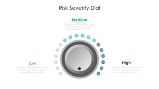 Hml Risk Dial Risk management Methodology for Enterprise Risk Managenent | PPT