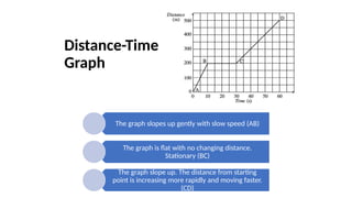 Slope Graph Slow Drop Kinematics Sekolah Menengah Atas Pondok Cabe | PPTX