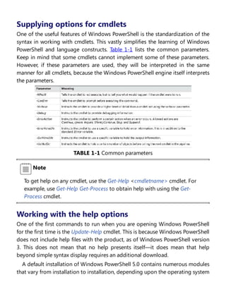 Supplying options for cmdlets
One of the useful features of Windows PowerShell is the standardization of the
syntax in working with cmdlets. This vastly simplifies the learning of Windows
PowerShell and language constructs. Table 1-1 lists the common parameters.
Keep in mind that some cmdlets cannot implement some of these parameters.
However, if these parameters are used, they will be interpreted in the same
manner for all cmdlets, because the Windows PowerShell engine itself interprets
the parameters.
TABLE 1-1 Common parameters
Note
To get help on any cmdlet, use the Get-Help <cmdletname> cmdlet. For
example, use Get-Help Get-Process to obtain help with using the Get-
Process cmdlet.
Working with the help options
One of the first commands to run when you are opening Windows PowerShell
for the first time is the Update-Help cmdlet. This is because Windows PowerShell
does not include help files with the product, as of Windows PowerShell version
3. This does not mean that no help presents itself—it does mean that help
beyond simple syntax display requires an additional download.
A default installation of Windows PowerShell 5.0 contains numerous modules
that vary from installation to installation, depending upon the operating system
 
