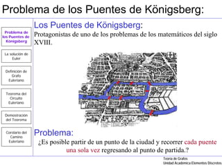 Problema de los Puentes de Königsberg:
                  Los Puentes de Königsberg:
  Problema de
los Puentes de    Protagonistas de uno de los problemas de los matemáticos del siglo
  Königsberg
                  XVIII.
 La solución de
     Euler


 Definición de
     Grafo
  Euleriano


 Teorema del
   Circuito
  Euleriano


 Demostración
 del Teorema


 Corolario del
   Camino
                  Problema:
  Euleriano        ¿Es posible partir de un punto de la ciudad y recorrer cada puente
                             una sola vez regresando al punto de partida.?
                                                                 Teoría de Grafos
                                                                 Unidad Académica Elementos Discretos
 