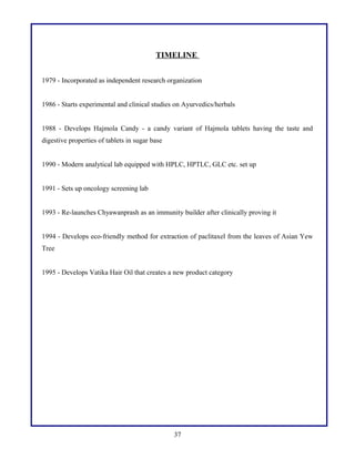 TIMELINE
1979 - Incorporated as independent research organization
1986 - Starts experimental and clinical studies on Ayurvedics/herbals
1988 - Develops Hajmola Candy - a candy variant of Hajmola tablets having the taste and
digestive properties of tablets in sugar base
1990 - Modern analytical lab equipped with HPLC, HPTLC, GLC etc. set up
1991 - Sets up oncology screening lab
1993 - Re-launches Chyawanprash as an immunity builder after clinically proving it
1994 - Develops eco-friendly method for extraction of paclitaxel from the leaves of Asian Yew
Tree
1995 - Develops Vatika Hair Oil that creates a new product category
37
 