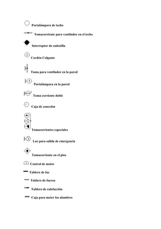 Portalámpara de techo

   Tomacorriente para ventilador en el techo


 Interruptor de cadenilla


 Cordón Colgante



 Toma para ventilador en la pared


   Portalámpara en la pared


  Toma corriente doble


 Caja de conexión




 Tomacorrientes especiales


  Luz para salida de emergencia



 Tomacorriente en el piso

Control de motor

Tablero de luz

Tablero de fuerza

 Tablero de calefacción

 Caja para meter los alambres
 