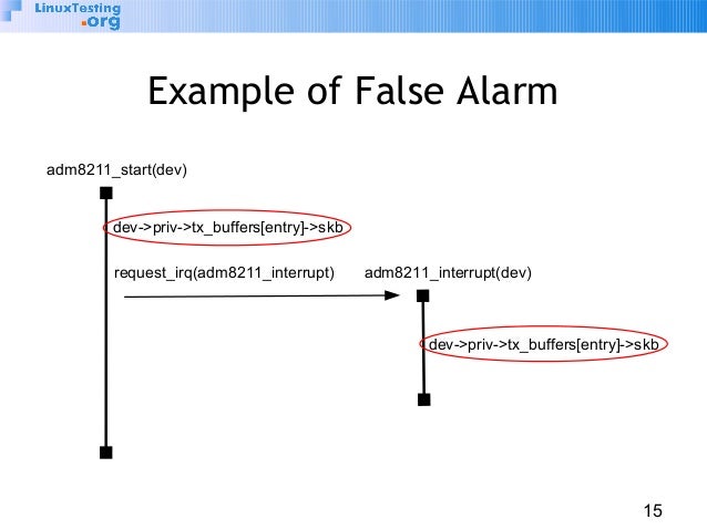 example request_irq TMPA Predicate Method Abstraction 2017: Based Configurable