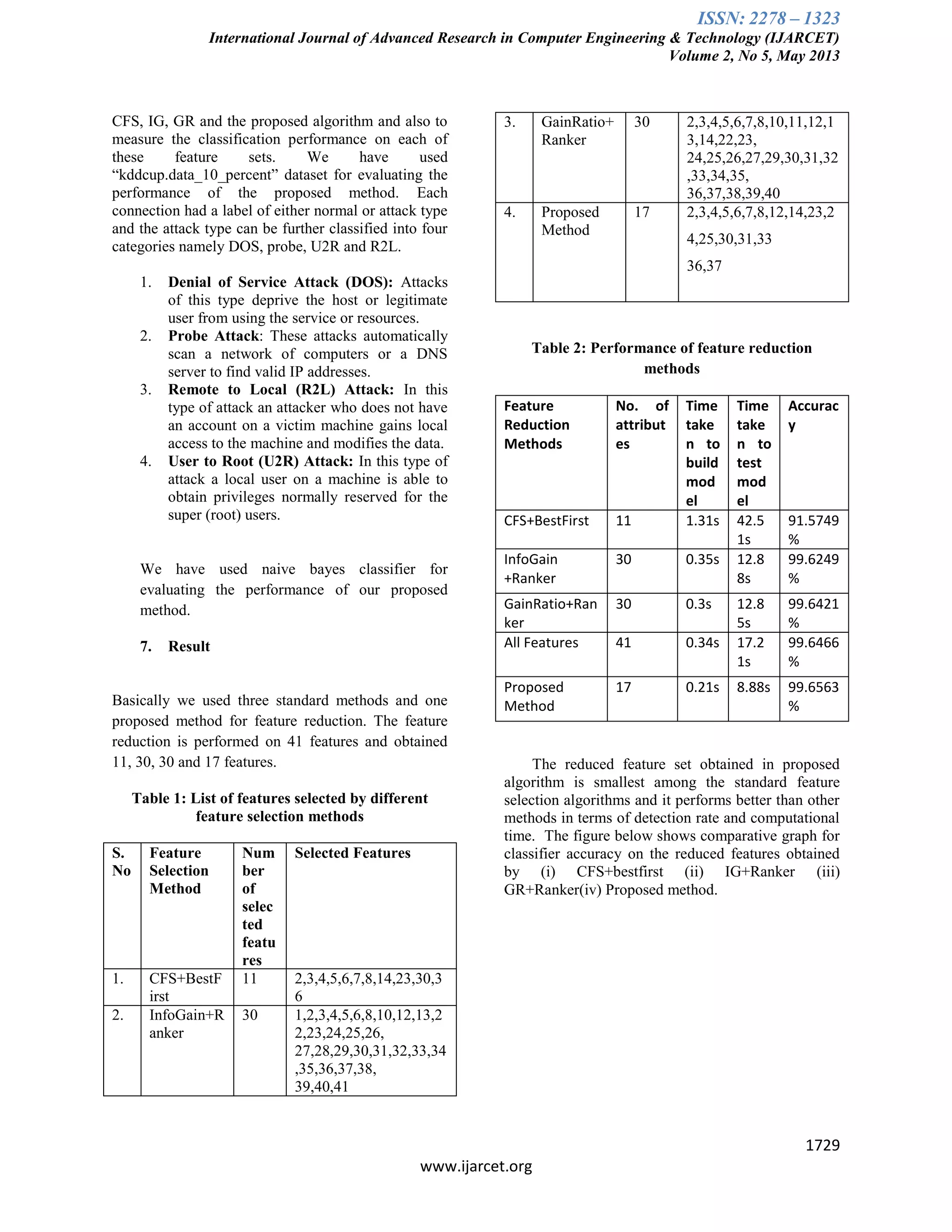 ISSN: 2278 – 1323
International Journal of Advanced Research in Computer Engineering & Technology (IJARCET)
Volume 2, No 5, May 2013
1729
www.ijarcet.org
CFS, IG, GR and the proposed algorithm and also to
measure the classification performance on each of
these feature sets. We have used
“kddcup.data_10_percent” dataset for evaluating the
performance of the proposed method. Each
connection had a label of either normal or attack type
and the attack type can be further classified into four
categories namely DOS, probe, U2R and R2L.
1. Denial of Service Attack (DOS): Attacks
of this type deprive the host or legitimate
user from using the service or resources.
2. Probe Attack: These attacks automatically
scan a network of computers or a DNS
server to find valid IP addresses.
3. Remote to Local (R2L) Attack: In this
type of attack an attacker who does not have
an account on a victim machine gains local
access to the machine and modifies the data.
4. User to Root (U2R) Attack: In this type of
attack a local user on a machine is able to
obtain privileges normally reserved for the
super (root) users.
We have used naive bayes classifier for
evaluating the performance of our proposed
method.
7. Result
Basically we used three standard methods and one
proposed method for feature reduction. The feature
reduction is performed on 41 features and obtained
11, 30, 30 and 17 features.
Table 1: List of features selected by different
feature selection methods
S.
No
Feature
Selection
Method
Num
ber
of
selec
ted
featu
res
Selected Features
1. CFS+BestF
irst
11 2,3,4,5,6,7,8,14,23,30,3
6
2. InfoGain+R
anker
30 1,2,3,4,5,6,8,10,12,13,2
2,23,24,25,26,
27,28,29,30,31,32,33,34
,35,36,37,38,
39,40,41
3. GainRatio+
Ranker
30 2,3,4,5,6,7,8,10,11,12,1
3,14,22,23,
24,25,26,27,29,30,31,32
,33,34,35,
36,37,38,39,40
4. Proposed
Method
17 2,3,4,5,6,7,8,12,14,23,2
4,25,30,31,33
36,37
Table 2: Performance of feature reduction
methods
Feature
Reduction
Methods
No. of
attribut
es
Time
take
n to
build
mod
el
Time
take
n to
test
mod
el
Accurac
y
CFS+BestFirst 11 1.31s 42.5
1s
91.5749
%
InfoGain
+Ranker
30 0.35s 12.8
8s
99.6249
%
GainRatio+Ran
ker
30 0.3s 12.8
5s
99.6421
%
All Features 41 0.34s 17.2
1s
99.6466
%
Proposed
Method
17 0.21s 8.88s 99.6563
%
The reduced feature set obtained in proposed
algorithm is smallest among the standard feature
selection algorithms and it performs better than other
methods in terms of detection rate and computational
time. The figure below shows comparative graph for
classifier accuracy on the reduced features obtained
by (i) CFS+bestfirst (ii) IG+Ranker (iii)
GR+Ranker(iv) Proposed method.
 