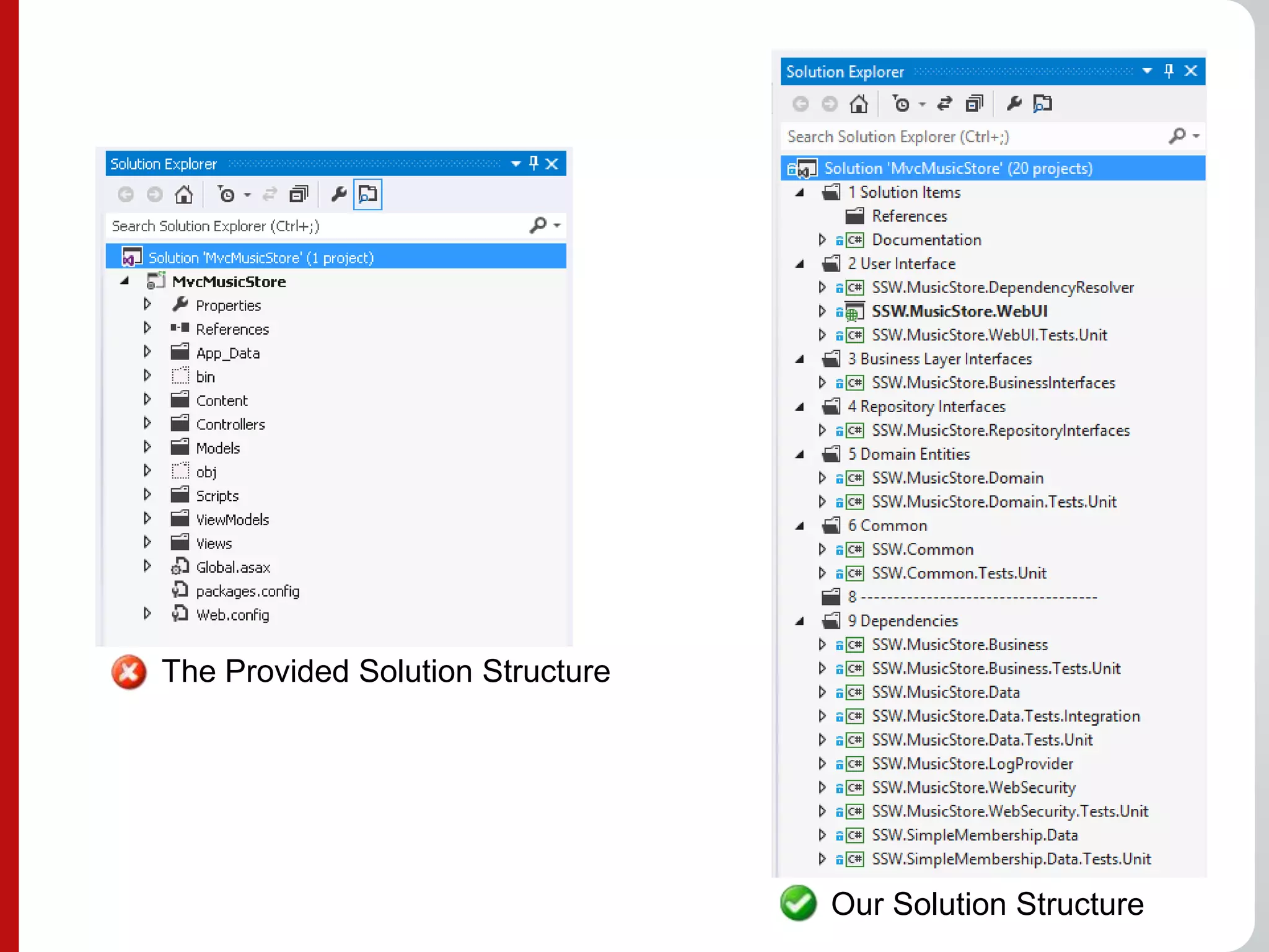 The Provided Solution Structure
Our Solution Structure
 