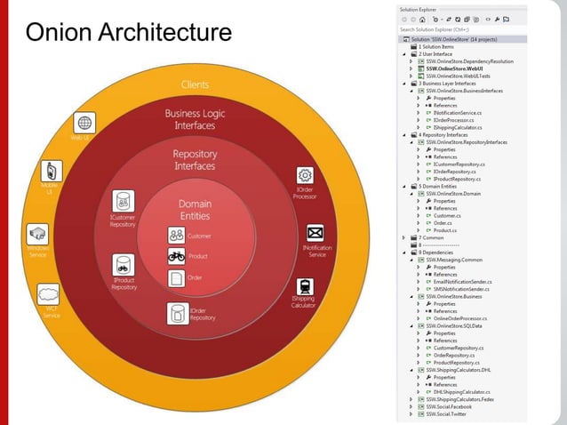 An Introduction to Enterprise Design Patterns | PPT | Free Download