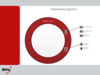 An Introduction to Enterprise Design Patterns | PPT