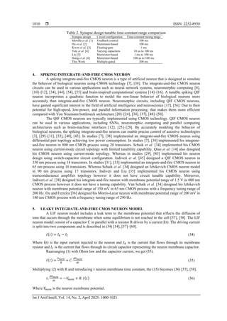 Adaptive silicon synapse and CMOS neuron for neuromorphic VLSI ...