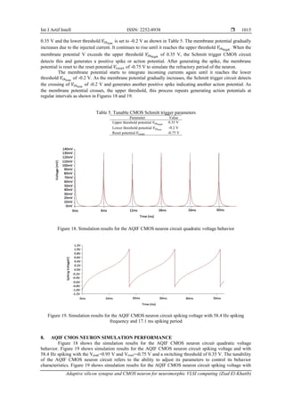 Adaptive silicon synapse and CMOS neuron for neuromorphic VLSI ...