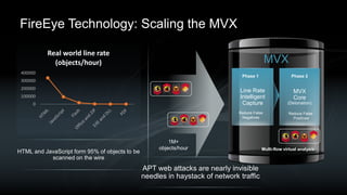 FireEye Report.ppt