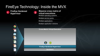 FireEye Report.ppt