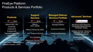 FireEye Report.ppt