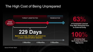 FireEye Report.ppt