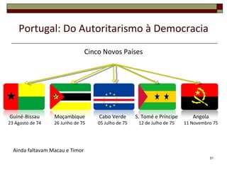Portugal: Do Autoritarismo à Democracia
                                 Cinco Novos Países




Guiné-Bissau      Moçambique         Cabo Verde       S. Tomé e Príncipe      Angola
23 Agosto de 74   26 Junho de 75     05 Julho de 75    12 de Julho de 75   11 Novembro 75




  Ainda faltavam Macau e Timor
                                                                                       51
 