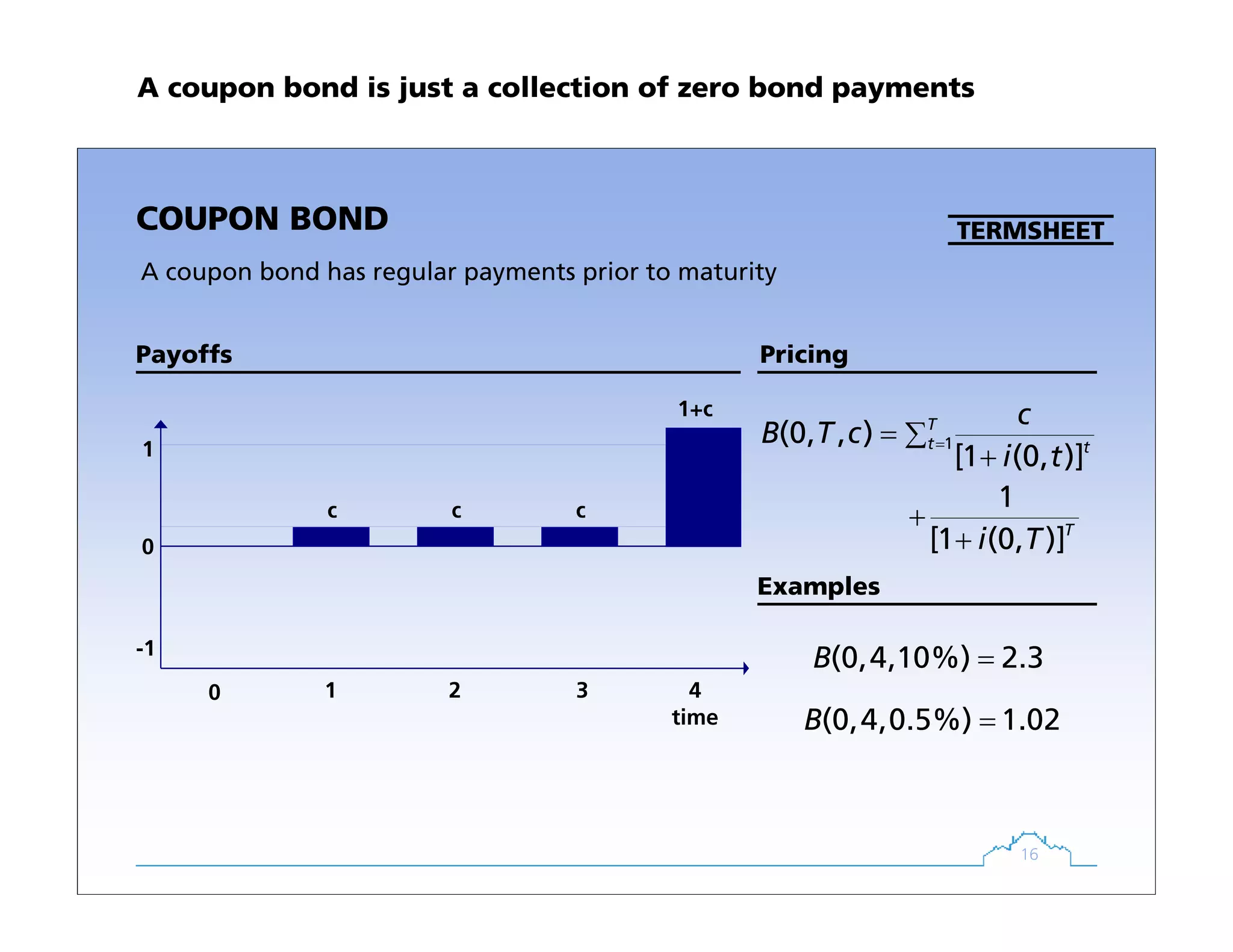 16
PricingPayoffs
TERMSHEET
Examples
COUPON BOND
A coupon bond has regular payments prior to maturity
1(0, , )
[1 (0, )]
T
t t
c
B T c
i t
== ∑
+
1
[1 (0, )]T
i T
+
+
time
-1
0
1
c
1+c
1 2 3 40
cc
(0,4,10%) 2.3B =
(0,4,0.5%) 1.02B =
A coupon bond is just a collection of zero bond payments
 
