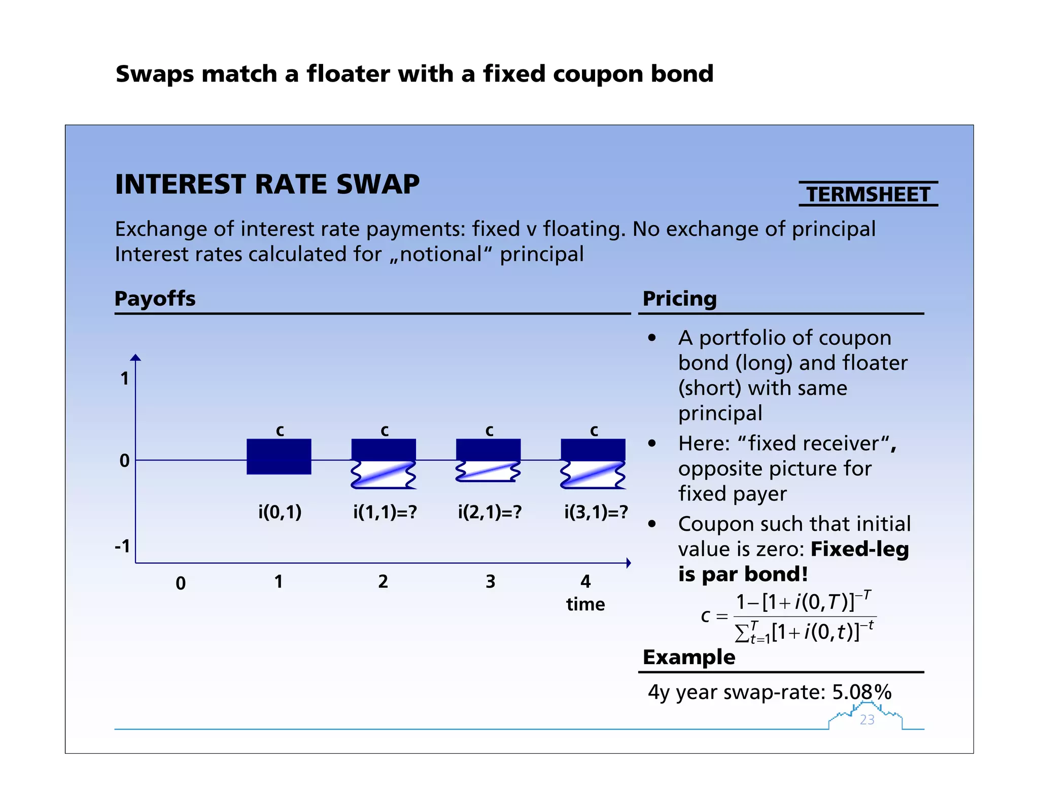 23
PricingPayoffs
TERMSHEETINTEREST RATE SWAP
Exchange of interest rate payments: fixed v floating. No exchange of principal
Interest rates calculated for „notional“ principal
• A portfolio of coupon
bond (long) and floater
(short) with same
principal
• Here: “fixed receiver“,
opposite picture for
fixed payer
• Coupon such that initial
value is zero: Fixed-leg
is par bond!
1
1 [1 (0, )]
[1 (0, )]
T
tT
t
i T
c
i t
−
−
=
− +
=
+∑
Example
4y year swap-rate: 5.08%
time
-1
0
1
1 2 3 40
i(1,1)=? i(2,1)=?i(0,1) i(3,1)=?
ccc c
Swaps match a floater with a fixed coupon bond
 