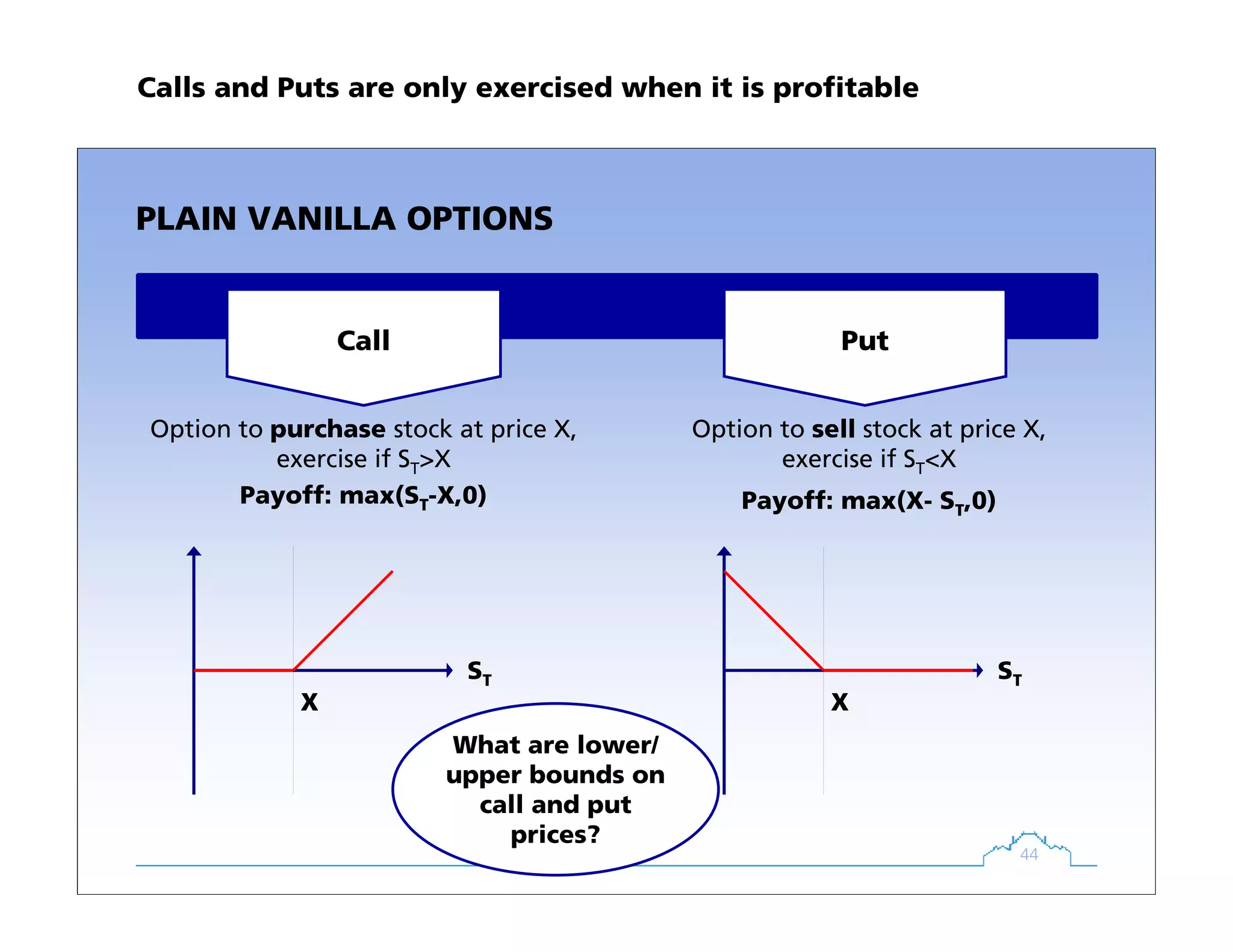 44
Call Put
PLAIN VANILLA OPTIONS
ST
X
ST
X
Option to purchase stock at price X,
exercise if ST>X
Option to sell stock at price X,
exercise if ST<X
Payoff: max(X- ST,0)
What are lower/
upper bounds on
call and put
prices?
Payoff: max(ST-X,0)
Calls and Puts are only exercised when it is profitable
 
